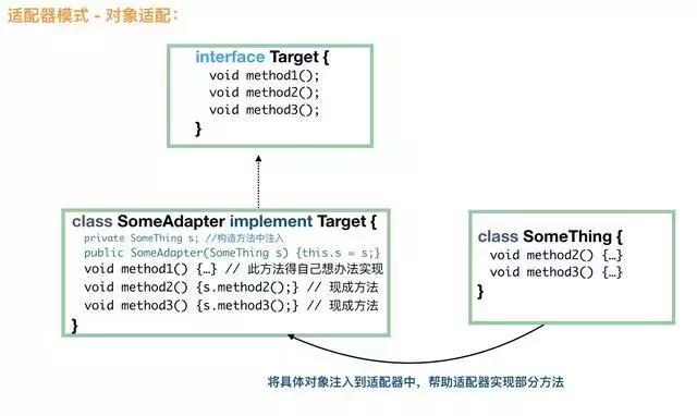 java常用八种设计模式,java中常见的设计模式