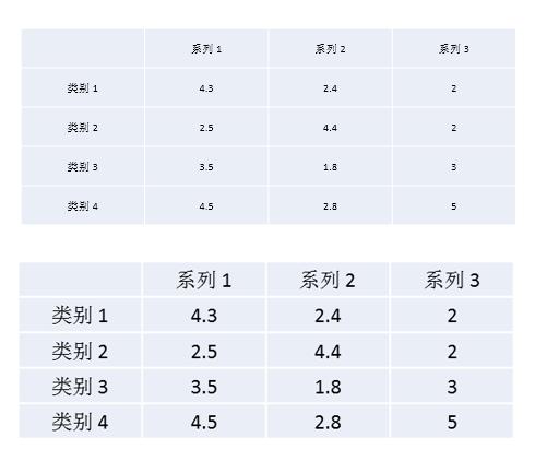 ppt制作教程复制粘贴,ppt动图如何复制
