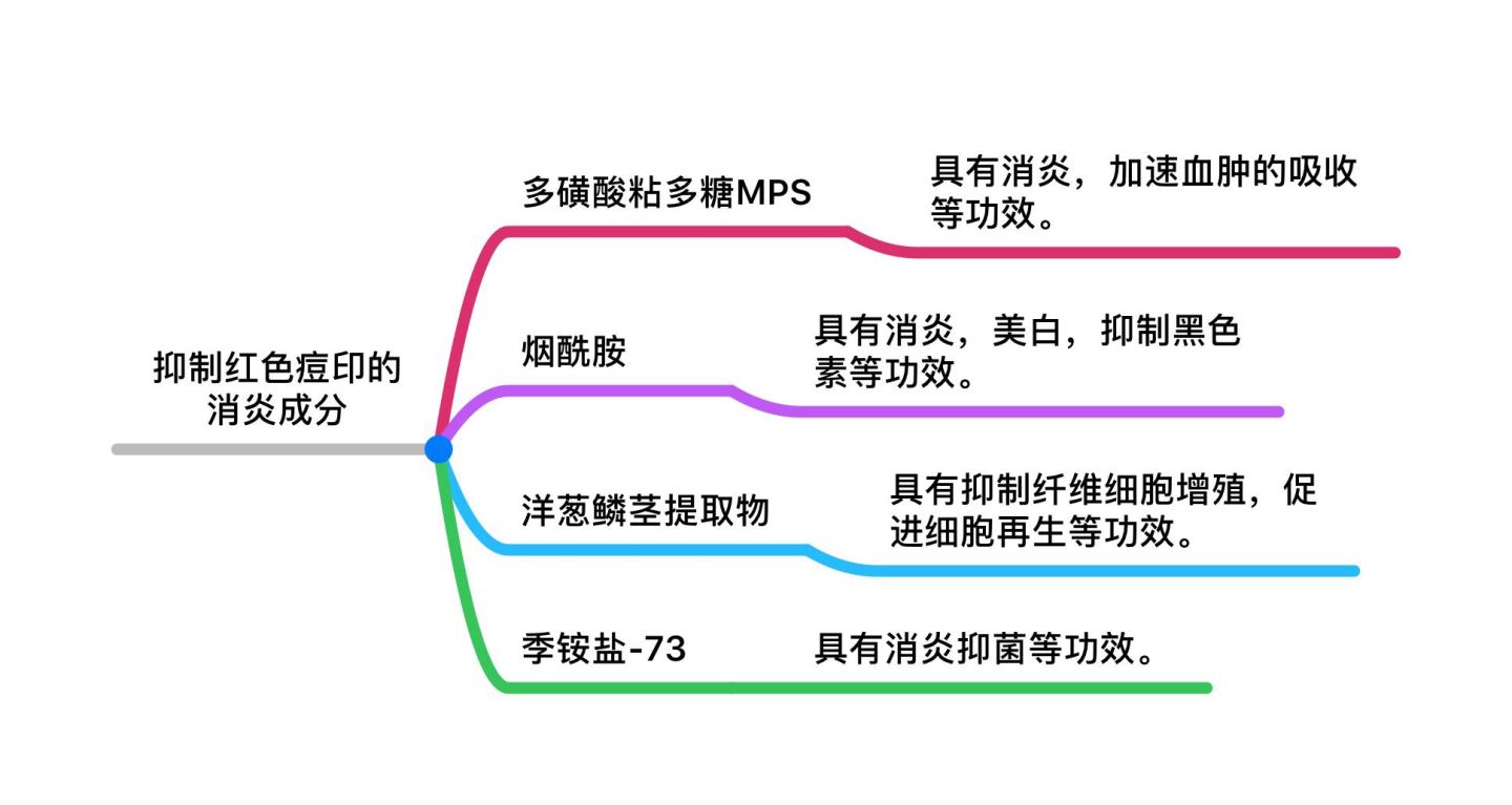 脸上痘印多久会自行消失,在脸上挤痘痘留下的痘印会消失吗