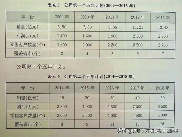 某公司员工股权激励方案,轮胎代理商如何出政策