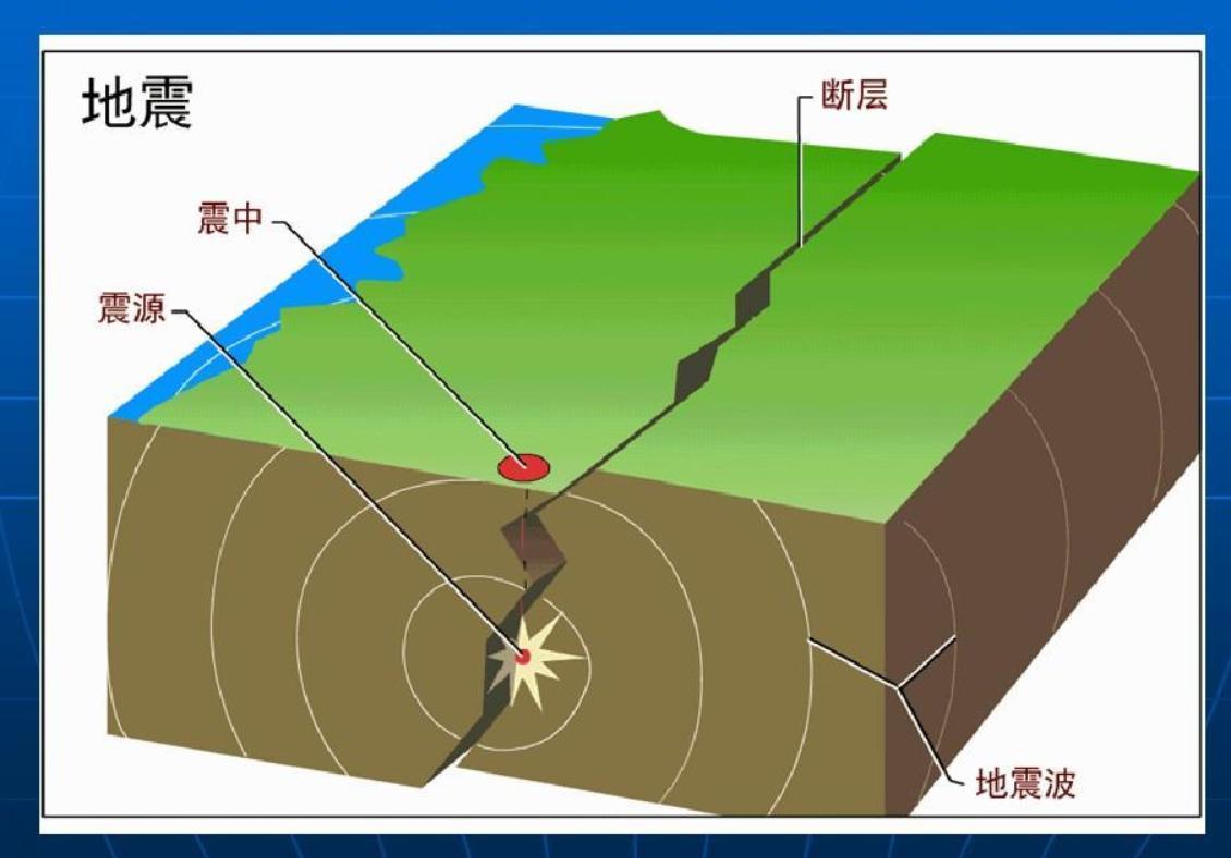 2020年真不一样?6月3日,2小时内全球连出两次强震,最强6.8级