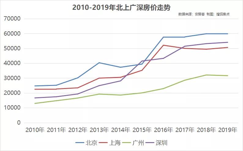 现在房价真的跌得那么厉害吗,最近两年房价跌了多少