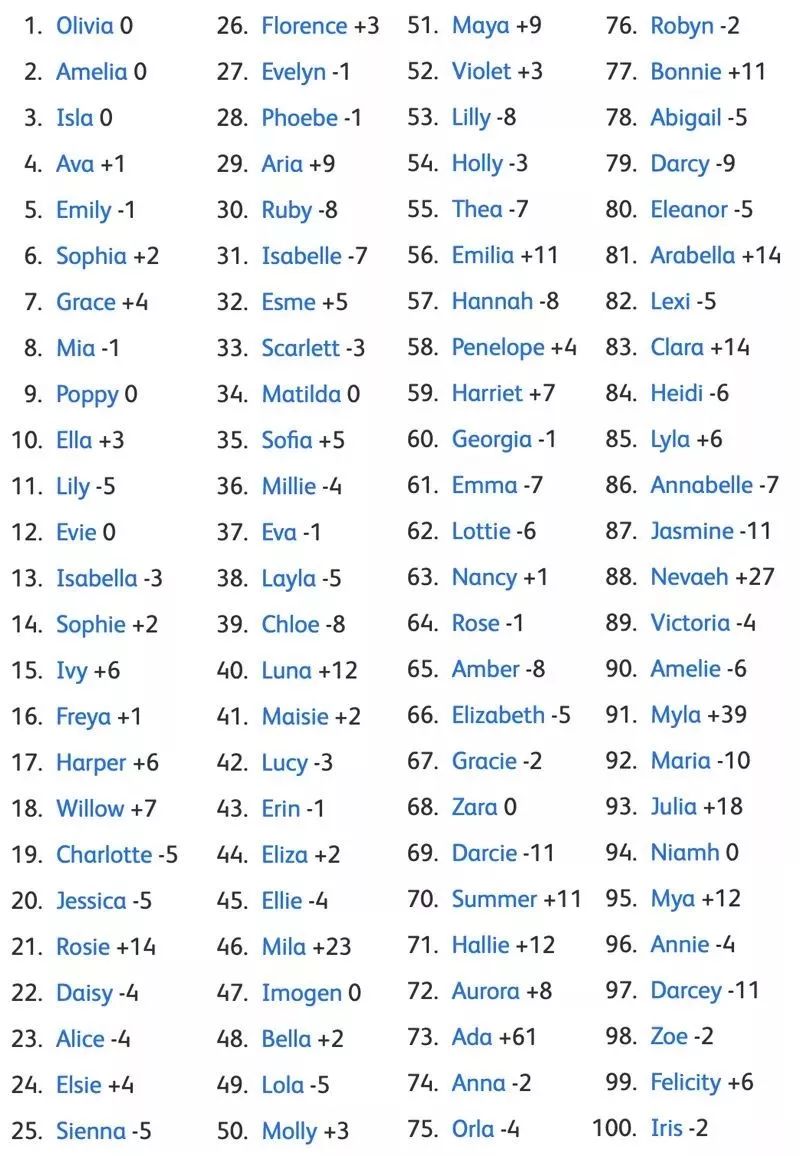外贸英文名字什么好听,怎么给自己取个外贸英文名