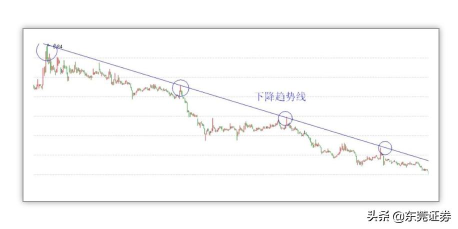 股民学校新手入门面授,炒股趋势线课程