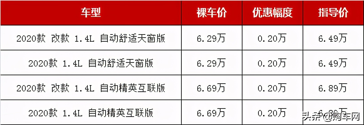 买合资小型轿车选这三款款款经典,经济实惠代步保值选哪款车