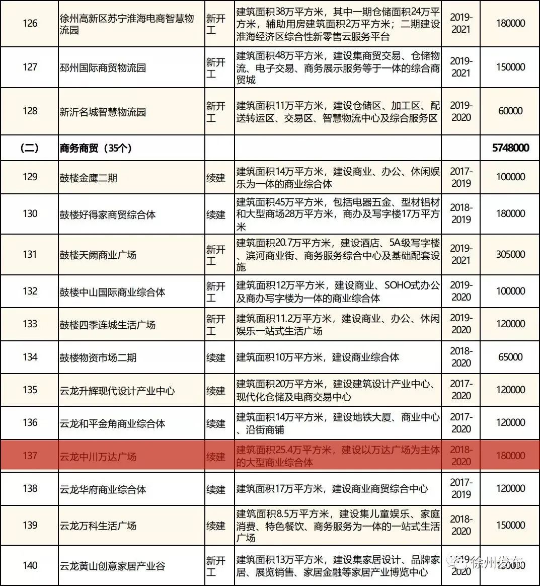 徐州中川万达广场,徐州中川万达最新动态