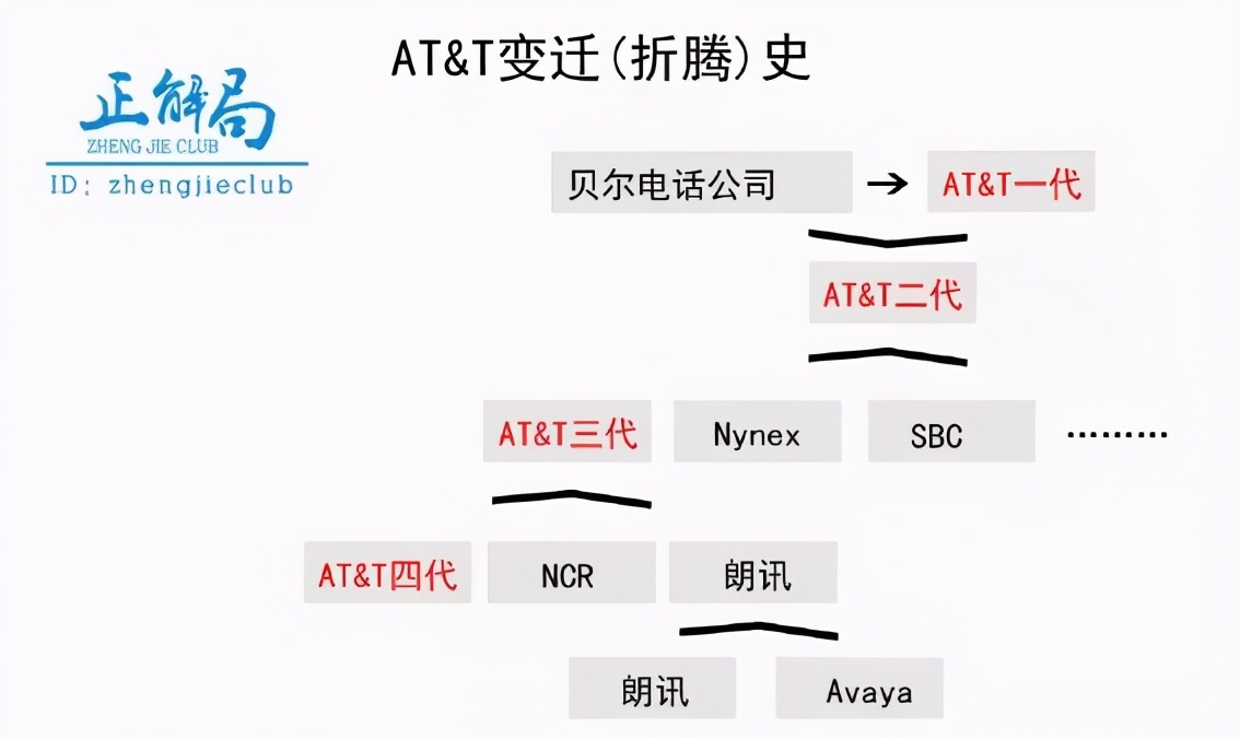 解决阿里困局,阿里巴巴管理模式存在的问题