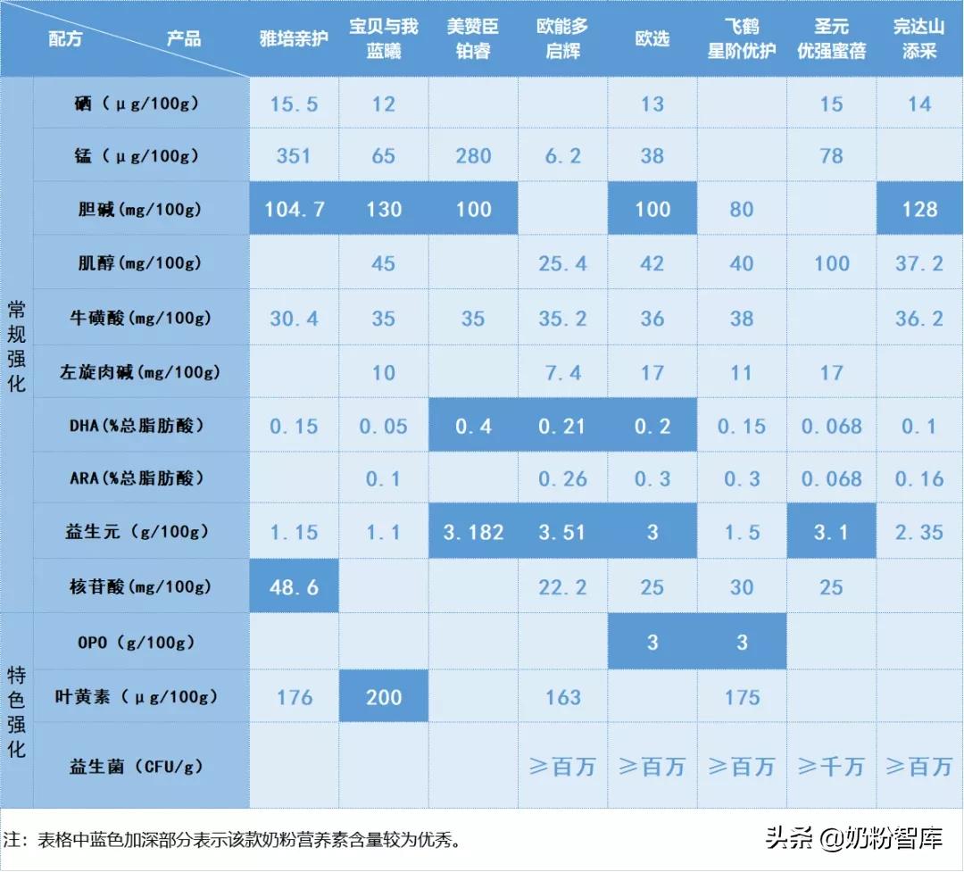 伊利飞鹤圣元婴儿奶粉哪个比较好,飞鹤和圣元哪个奶粉比较好吸收