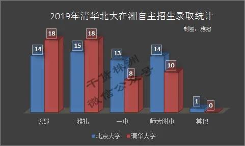 株洲二中最新消息,株洲二中新校