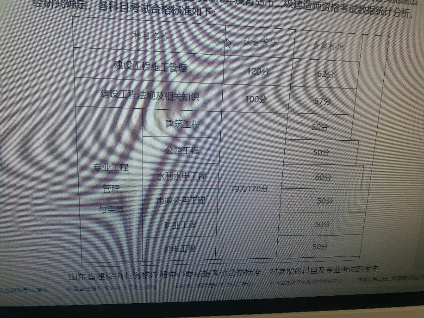 青岛的二建考多少分就可以通过,二建降分补录