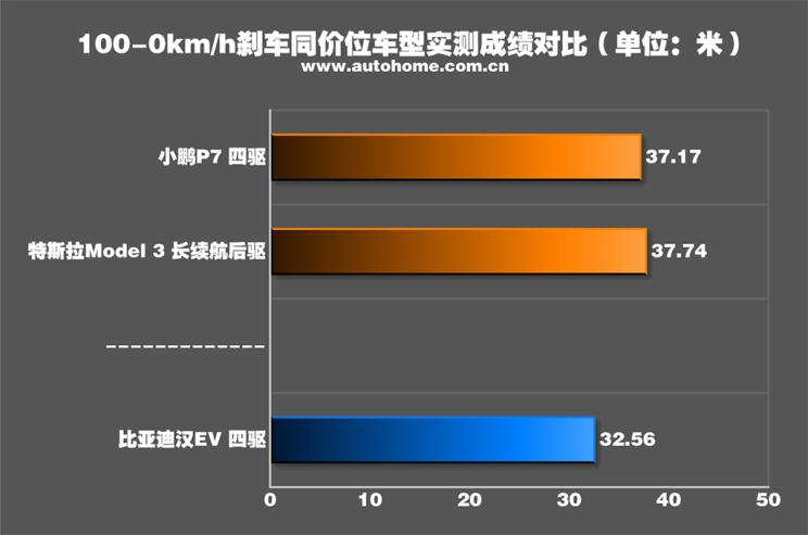 真正的大哥风范视频,比亚迪汉ev2022款是3.0平台