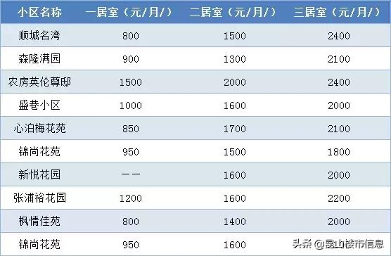 昆山b区租房子多少钱一平,昆山中华园小门面租金多少钱