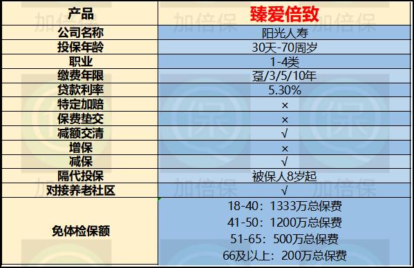 阳光保险阳光人家,阳光人家广州康养社区