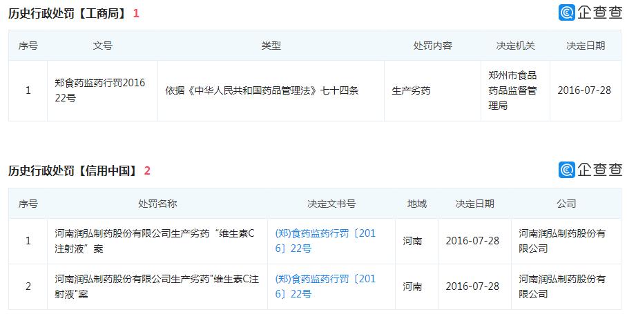 润弘制药ipo现状,润弘制药ipo重启最新消息