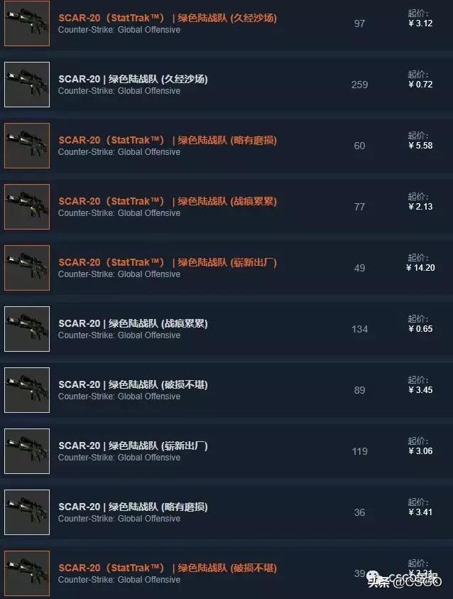 csgo皮肤控,皮肤管理第50集