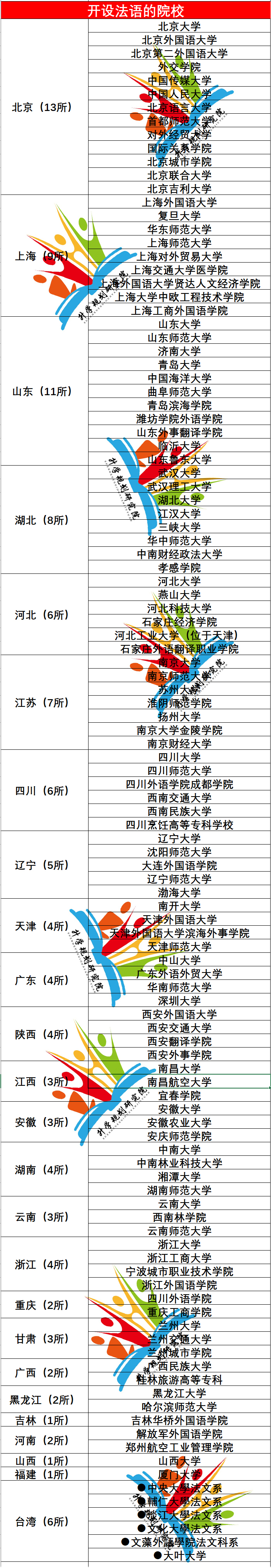 外国语文学类就业方向和前景,十大热门外语专业