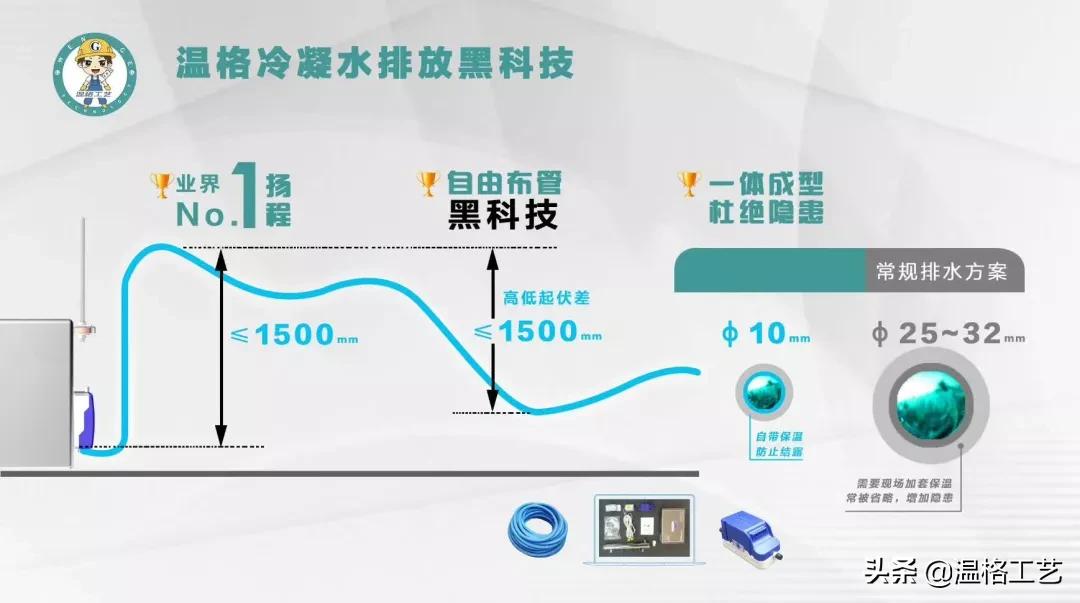 一觉醒来房间全是水怎么回事,一觉醒来发现空调制冷