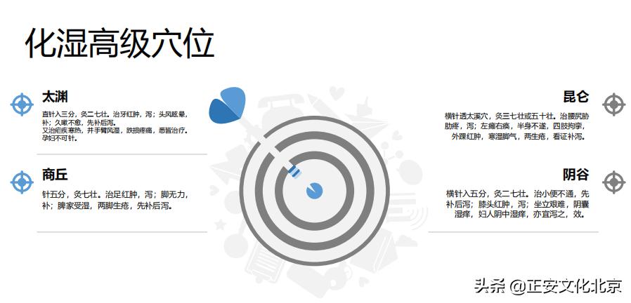 祛湿穴位排行榜第一名,去寒去湿的穴位