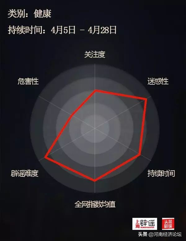 十大谣言辟谣最新消息,十大谣言让人细思极恐