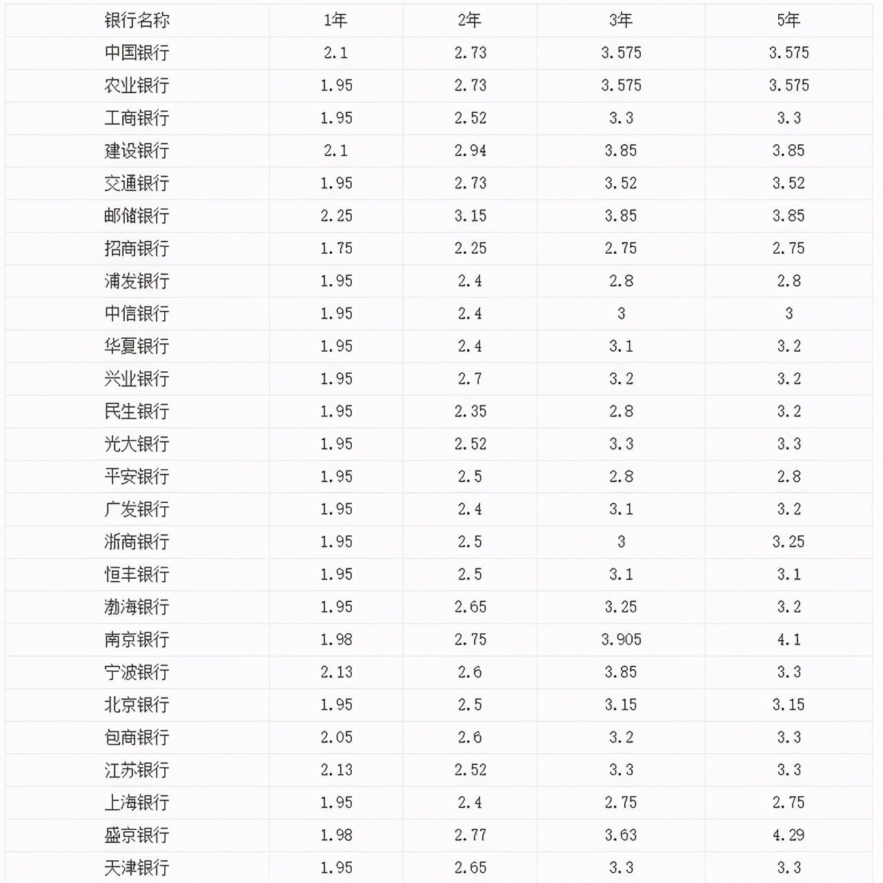农行网捷贷利率2021年,紫金农行2021年大额存款利率