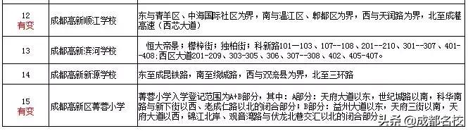 成都南门中小学,成都南门著名小学