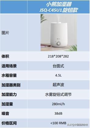 加湿器真实评测,加湿器贵的和便宜的有什么区别