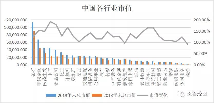 中美股市未来怎么看,近期市场观点及看好的投资机会