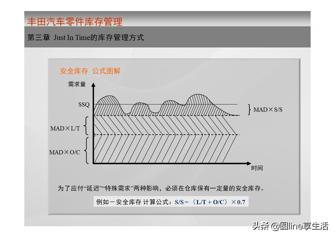 一汽丰田荣放库存,一汽丰田零件库