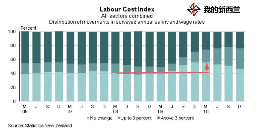 疫情下的新西兰,疫情下新西兰的生活