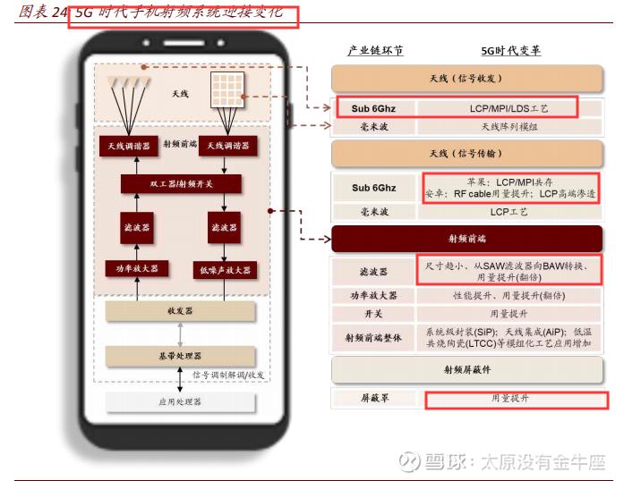国内手机天线龙头企业排名,国内通信储能电源的龙头