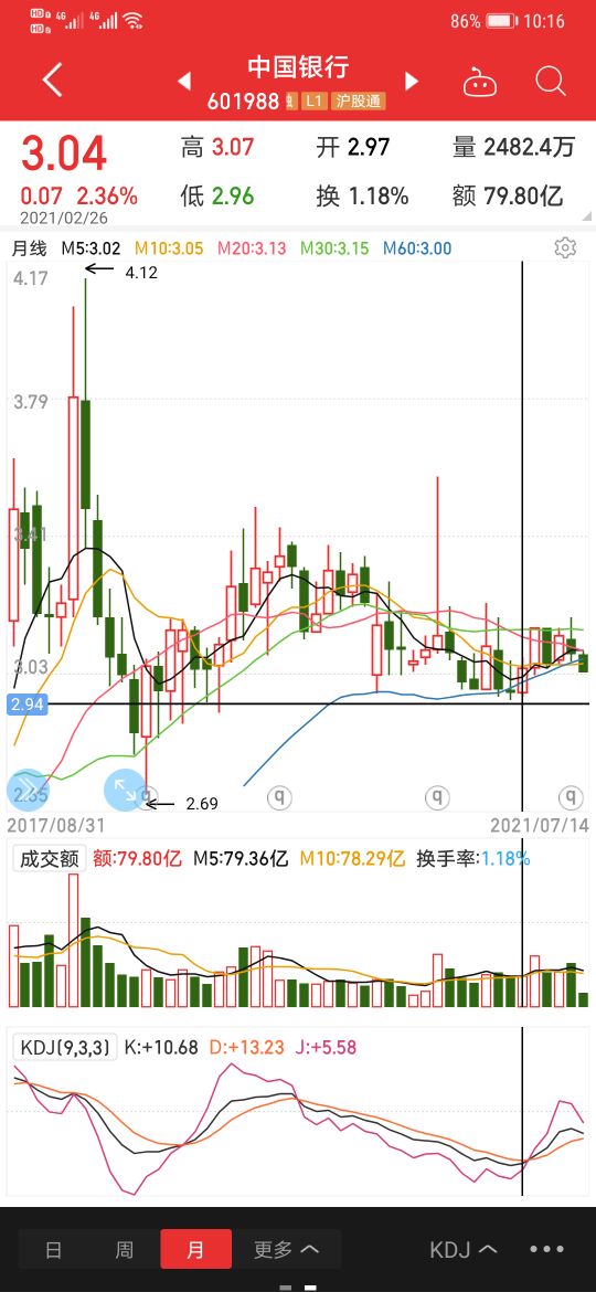 银行股票股息一定要买够一年吗,银行股分红跌了怎么办