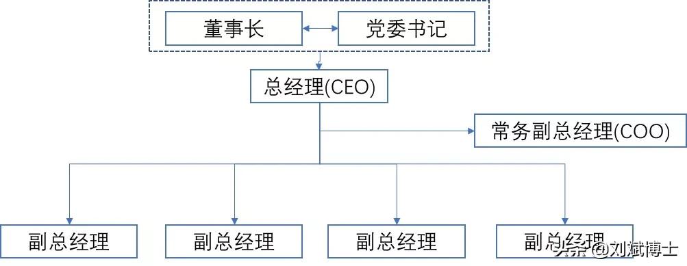 国企单位董事长和总经理是平级吗,国企党委书记董事长总经理的区别