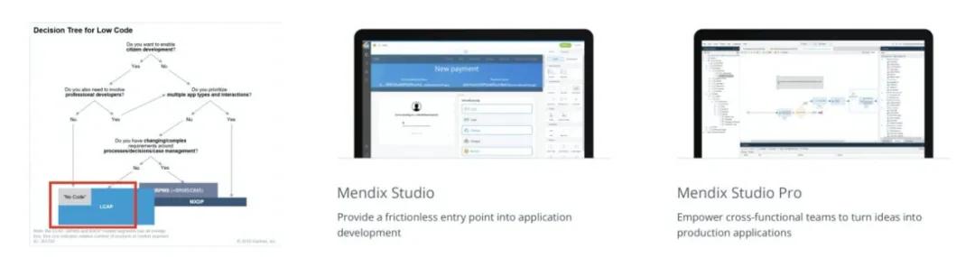 低代码开发通俗易懂的解释,低代码开发工具到底是给谁用的