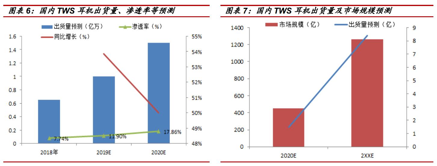 airpods已成为最为欢迎的耳机,airpods耳机目前最新版本