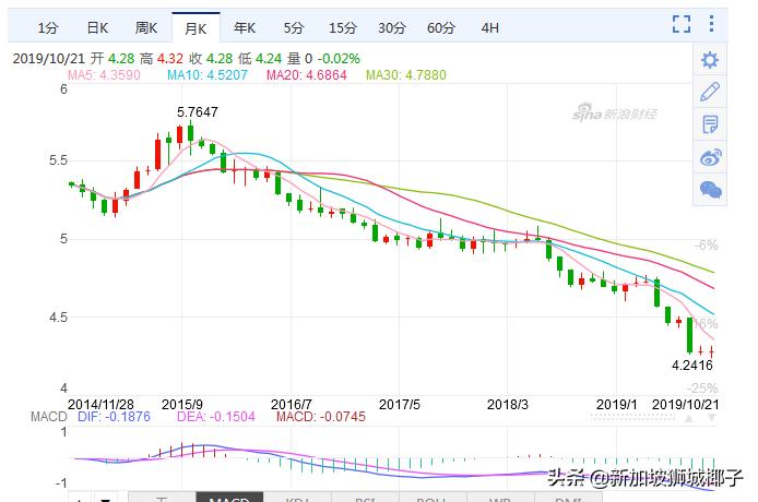 泰国换泰铢哪里汇率高,泰铢贬值最新价格
