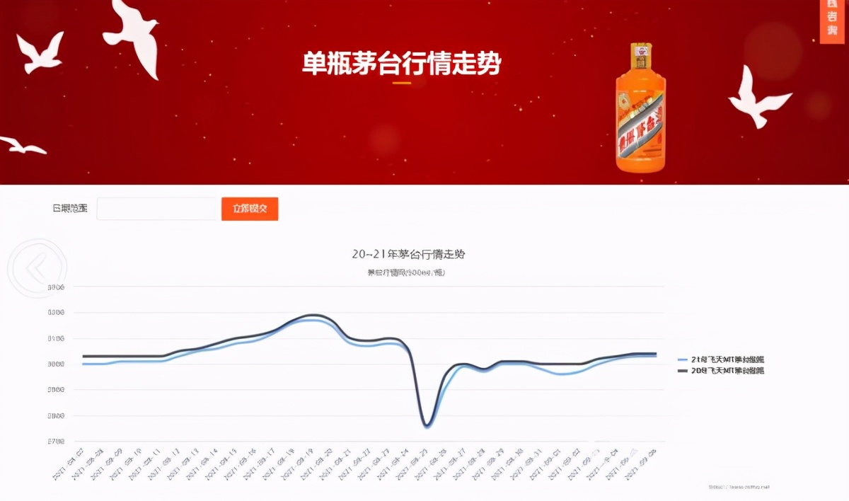 飞天茅台卖出白菜价,飞天茅台价格1499