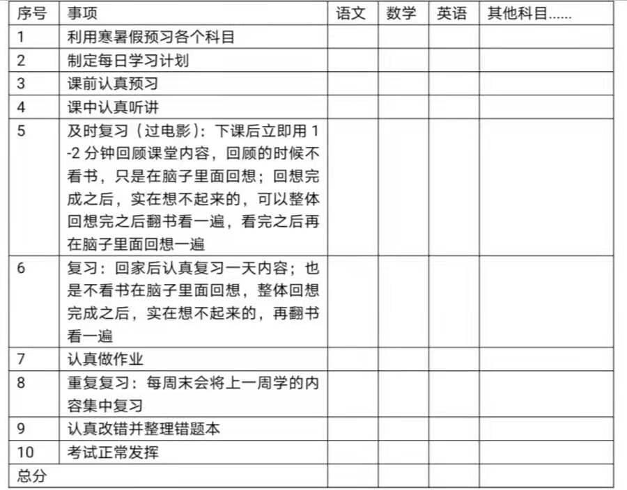 中科院心理所6S超级学习法:学习问题表现、原因及解决办法