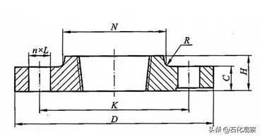 各类型法兰讲解,法兰管件知识分享