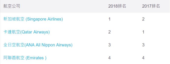 新加坡航空a350-900ulr商务舱,新加坡航空a350-800商务舱