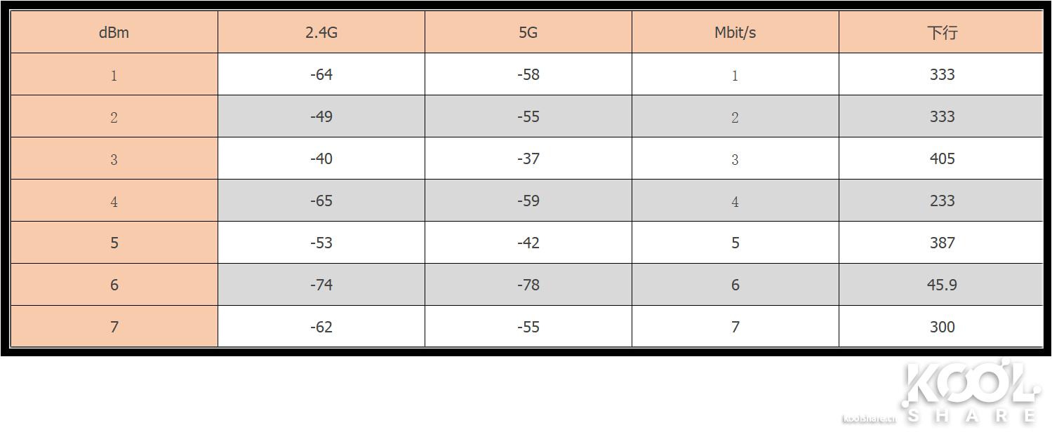 D-LINK友讯Covr-2202AC2200三频WIFIMesh系统开箱评测拆解