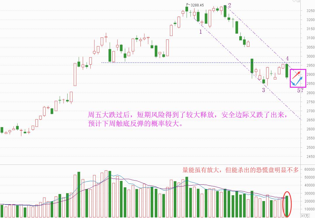 老丁说股今日行情,老丁说大盘破位后还有行情吗