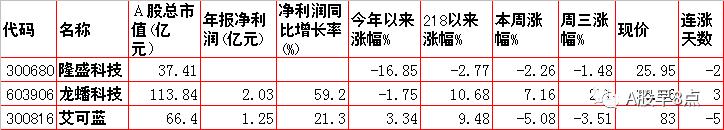 周一a股重大投资机会,周四股市重要投资参考