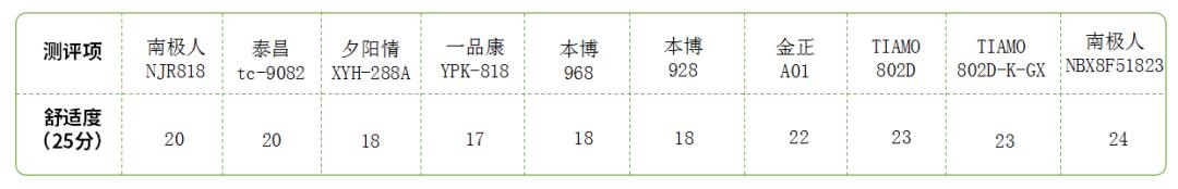 千元足浴盆推荐测评,推荐一款性价比高的足浴盆