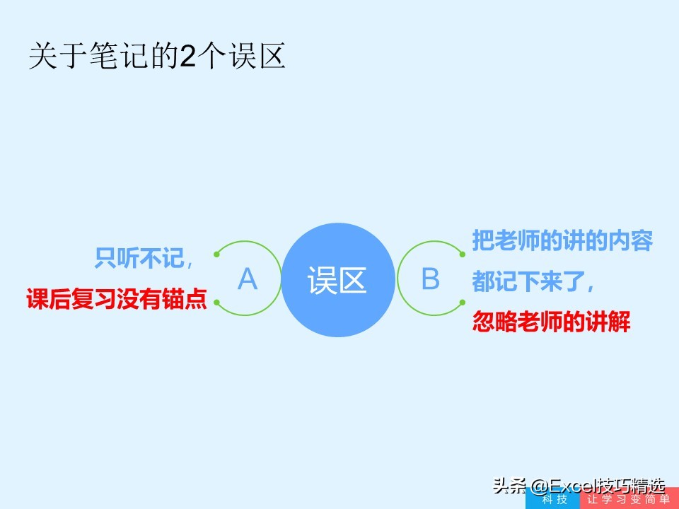 好记性不如烂笔头50字,好记性不如烂笔头课文阅读题