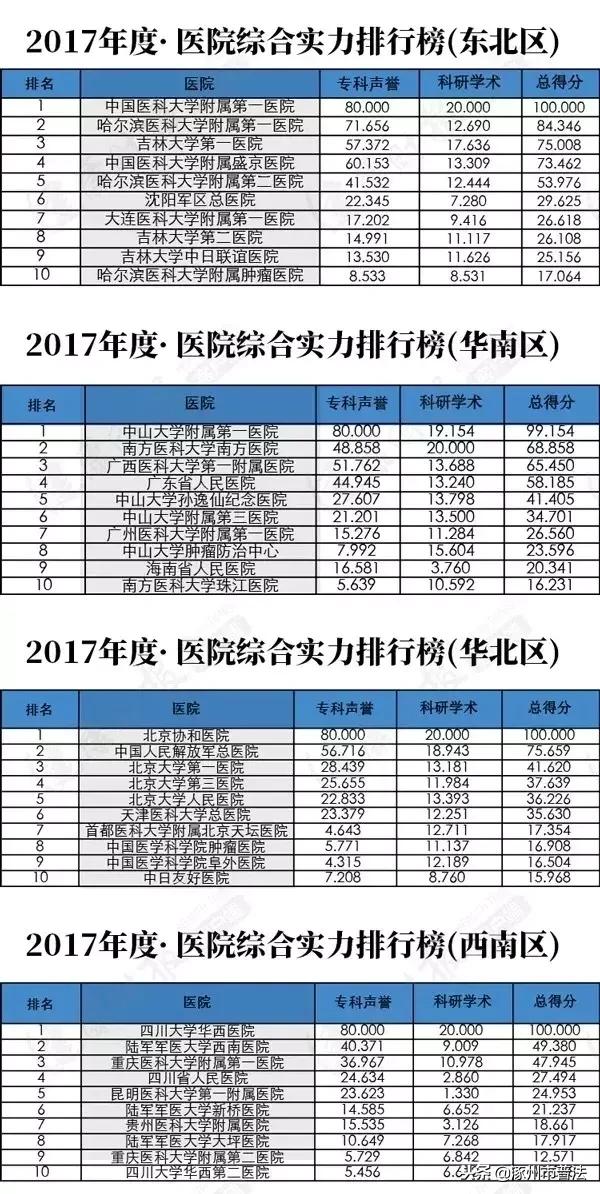 2020全国最好十大医院排名,北京医院排名前十的公立医院2021