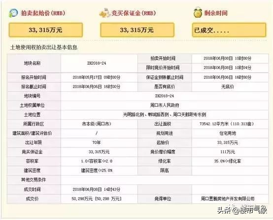 地产风云之风云再起18,周口市风云再起