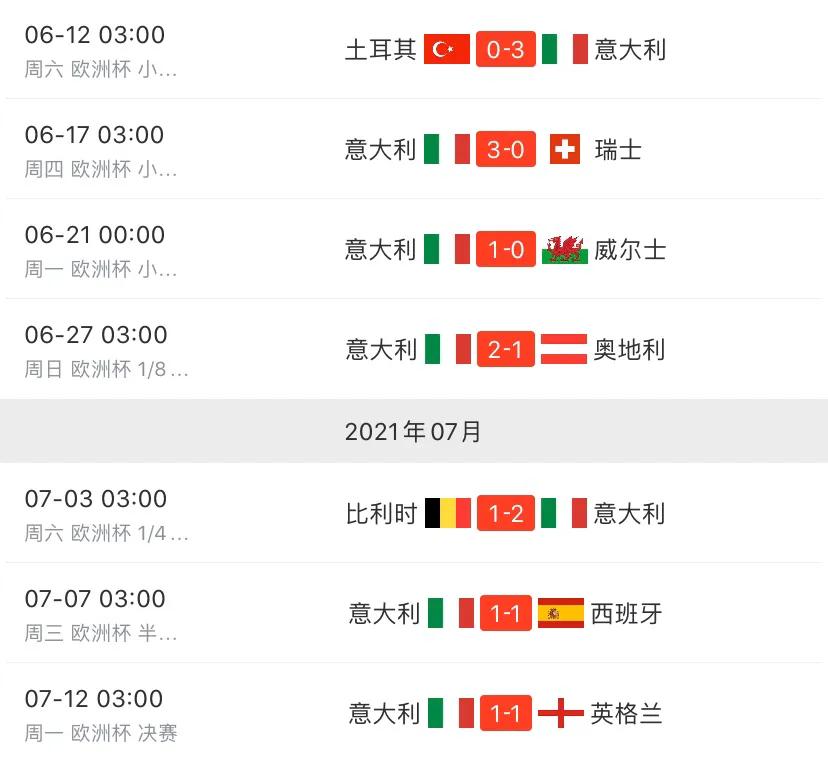 意大利男篮夺冠的比赛,意大利夺冠英国皇室