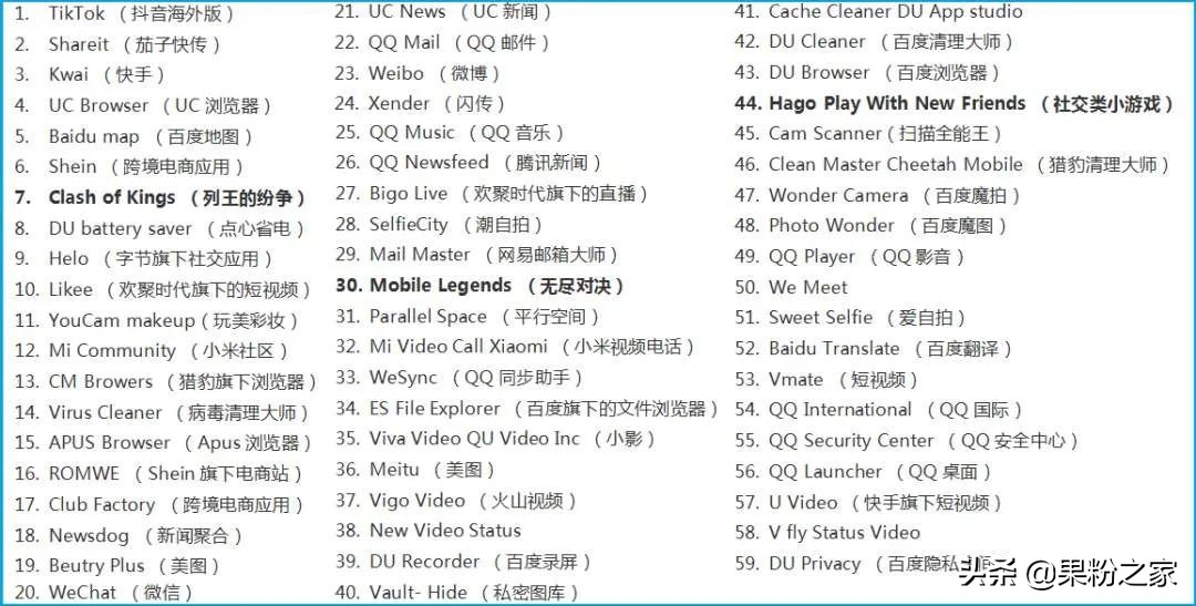 淘宝、支付宝、百度等118款中国App再遭封禁