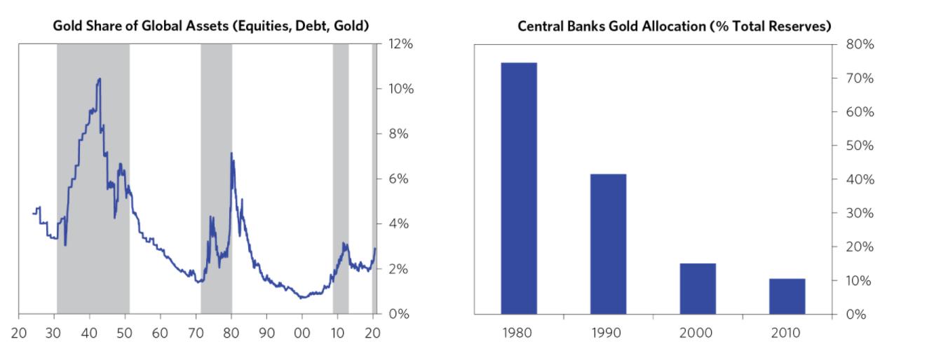 众汇研究系列——黄金真的很贵了嘛？
