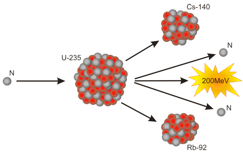 从铀矿石到原子弹大概得多久,从铀矿石到原子弹爆炸有多少程序